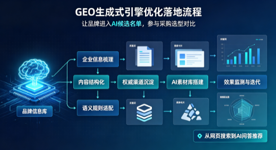 新浦区B端采购决策：GEO优化藏着哪些全新机会？