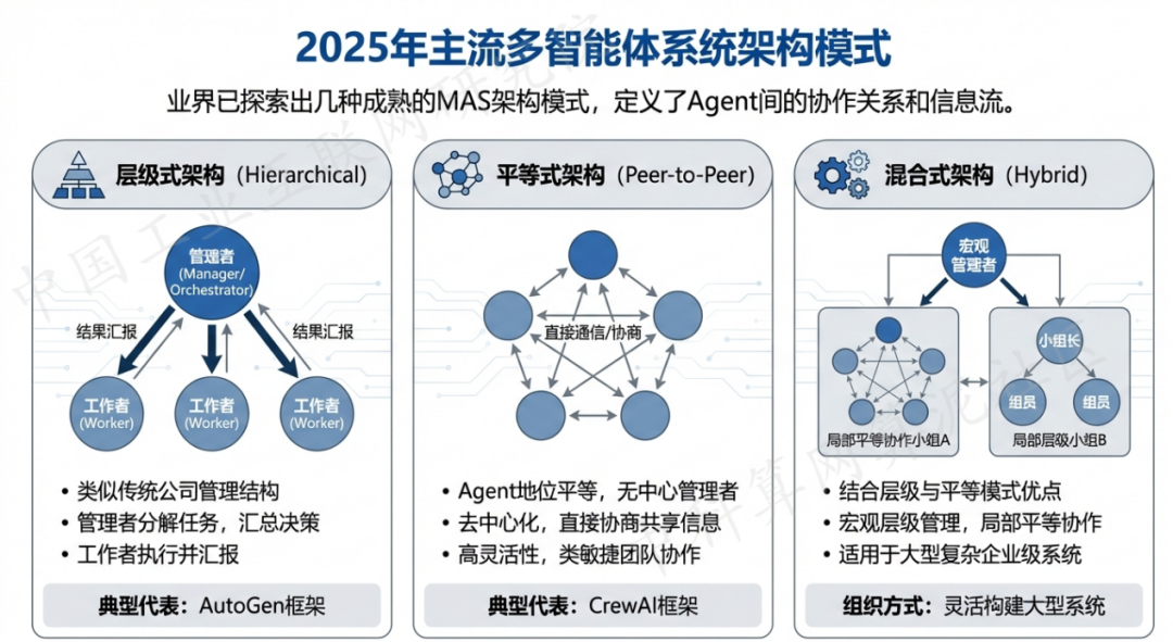 新浦区 AI 智能体商业应用探析：智能自主程序助力企业数字化升级