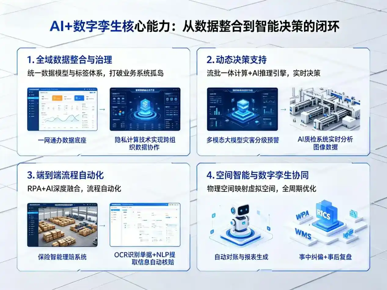 AI大模型落地优化服务｜解决新浦区企业大模型响应慢、输出不准、成本偏高问题