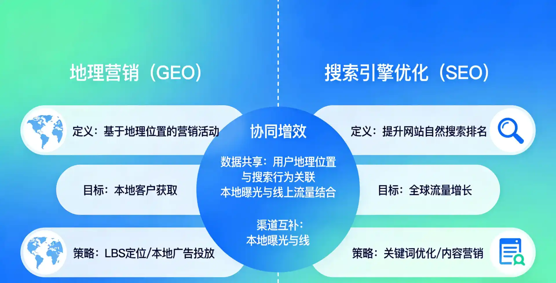 立足新浦区，从用户需求与流量逻辑，解读GEO优化的落地价值与应用前景
